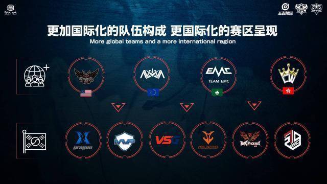 热度持续升