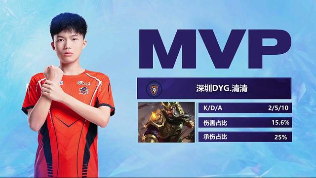 组需要增强 组需要增强