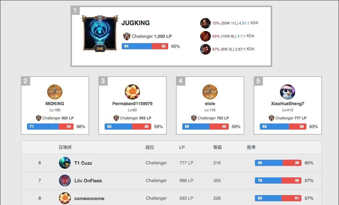 平台和体育 平台和体育